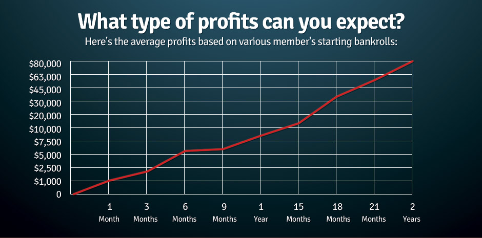 Profit Profit